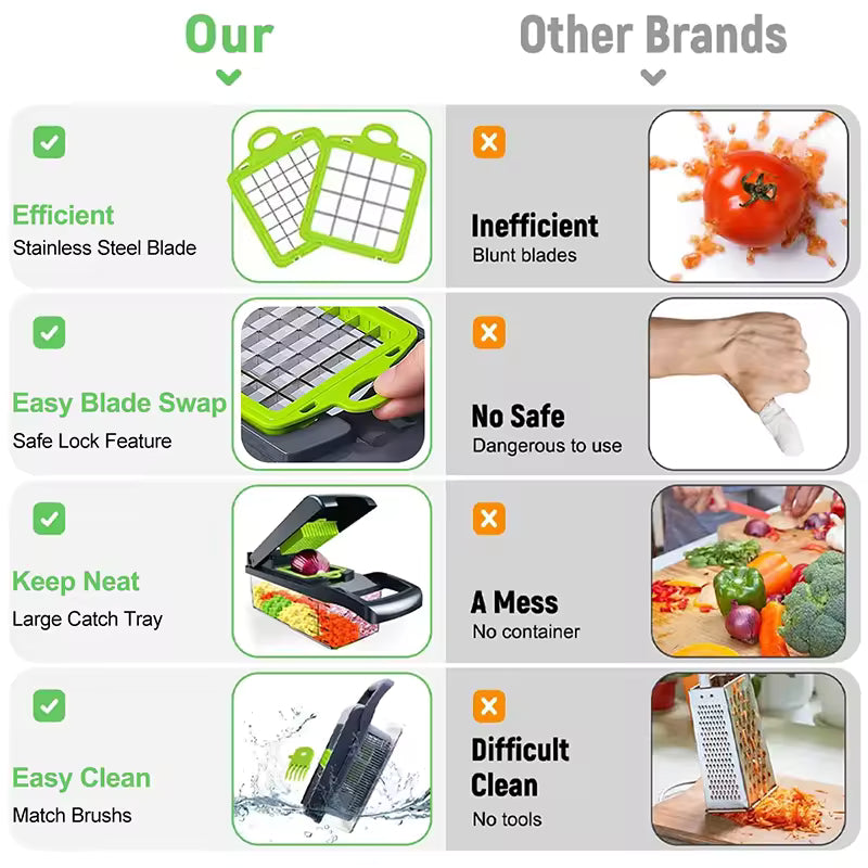 Eatery’s 14 in 1 Manual Hand Chopper