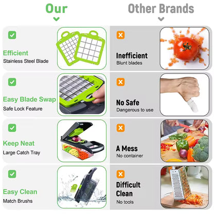 Eatery’s 14 in 1 Manual Hand Chopper